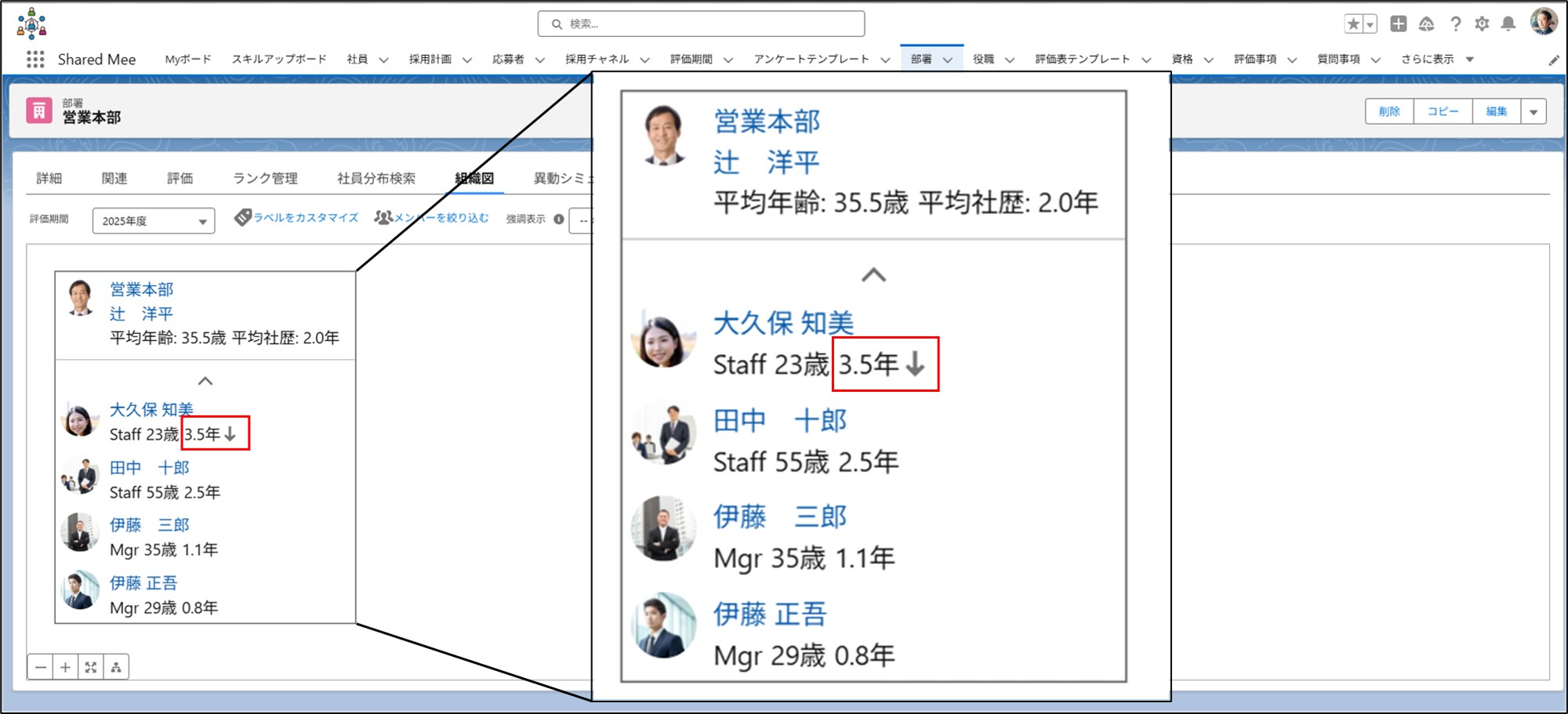 組織図画像