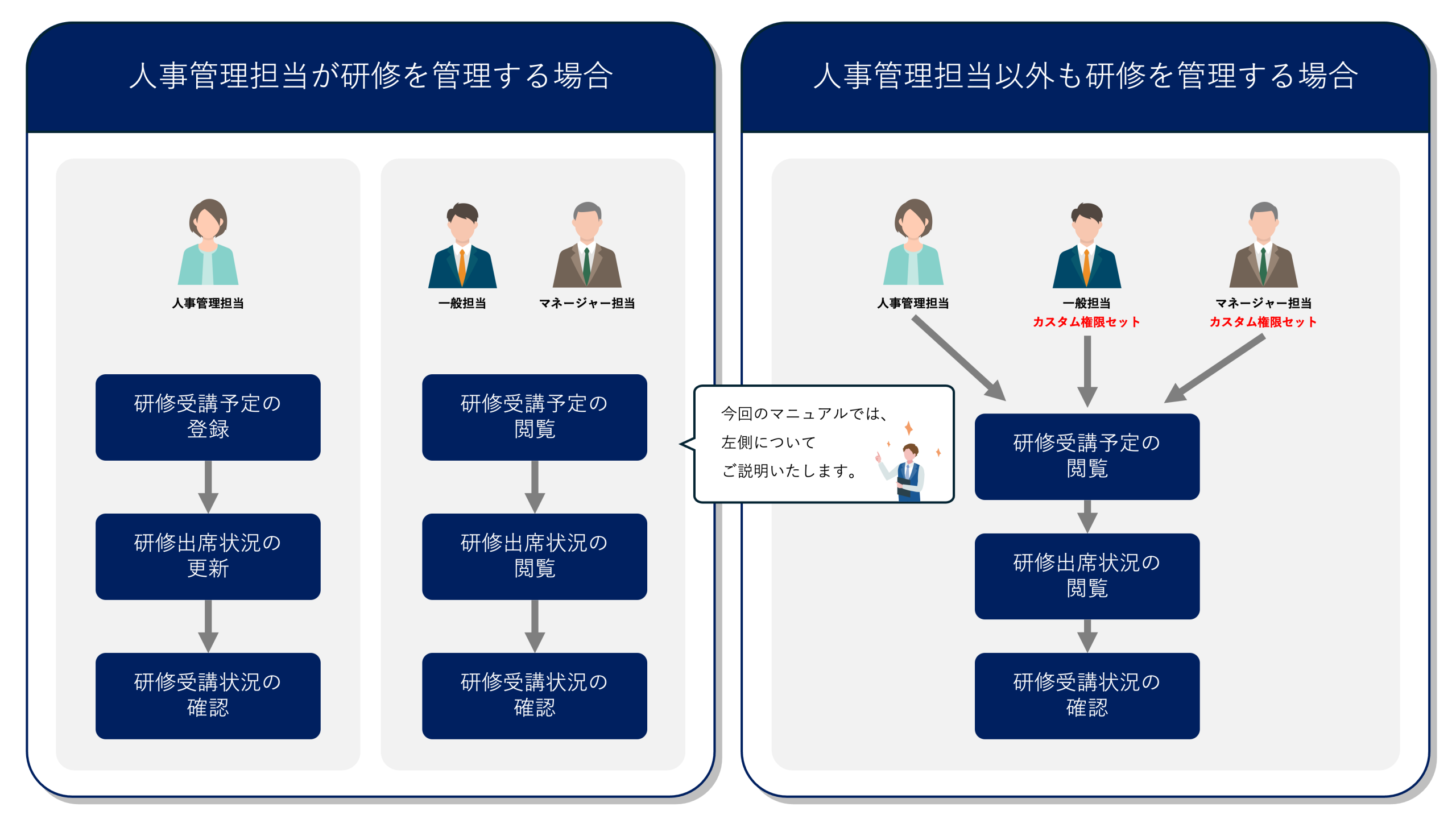 権限割り当て設定イメージ